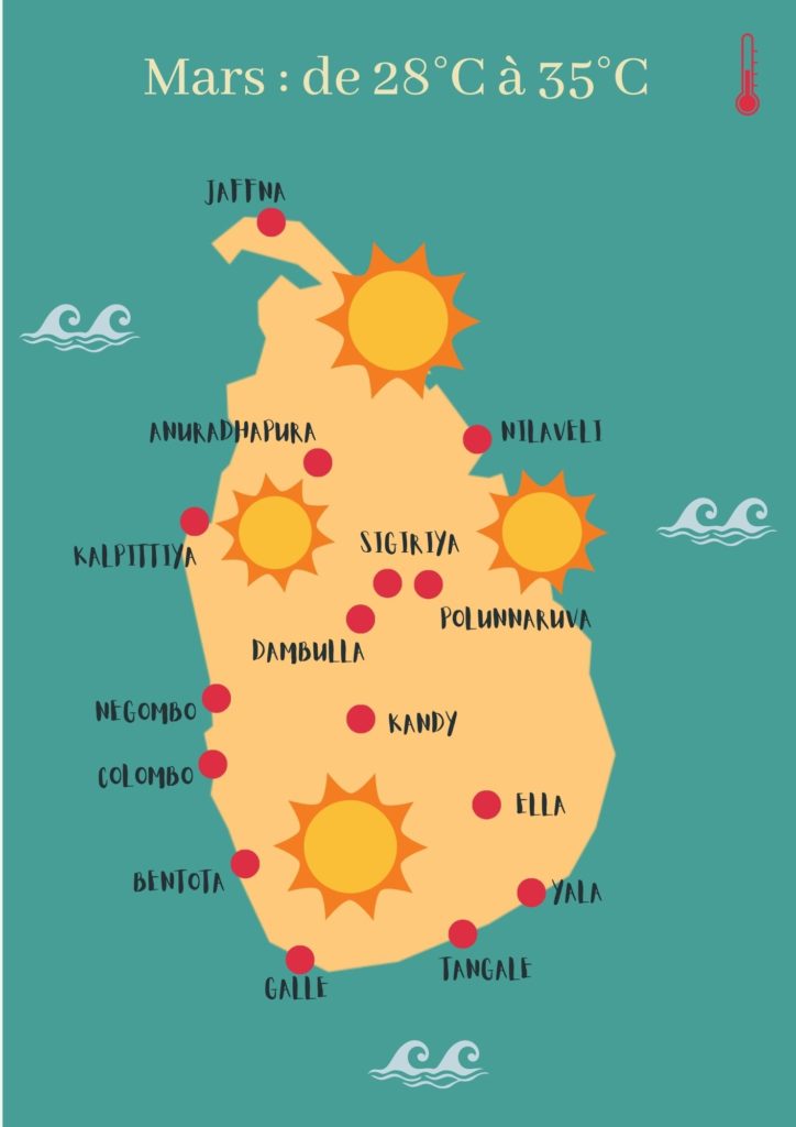 météo sri lanka mars